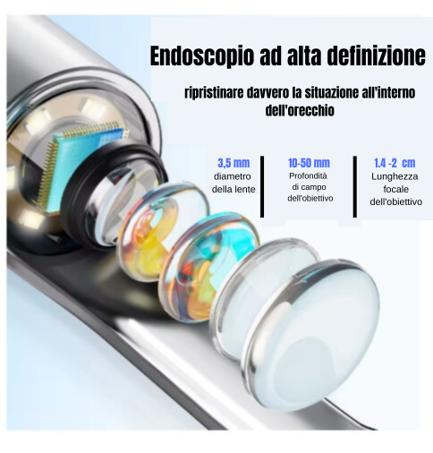 Pulitore Visivo smart per Orecchie